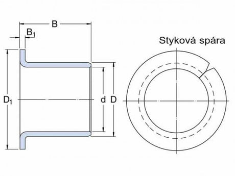 SKF PRMF 808580 glidlagerskydd med fläns, spiralbronsband